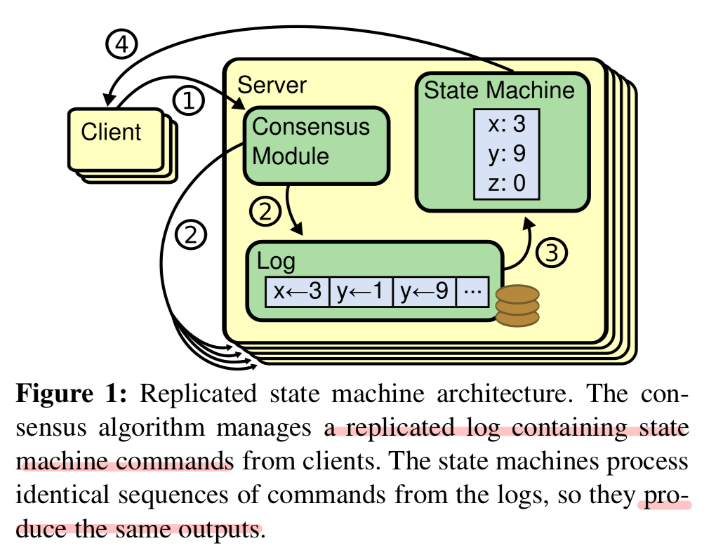 replicate-state-machine.png